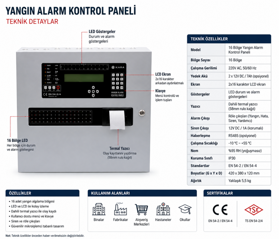 1 Loop Adresli Yangın Paneli 240 Adres Büyük Kasa