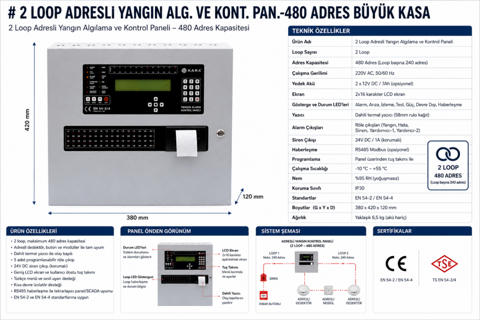 2 Loop Adresli Yangın Paneli 480 Adres Büyük Kasa