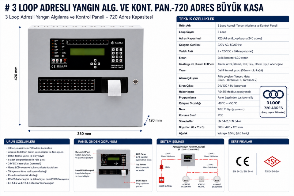 3 Loop Adresli Yangın Paneli 720 Adres Büyük Kasa