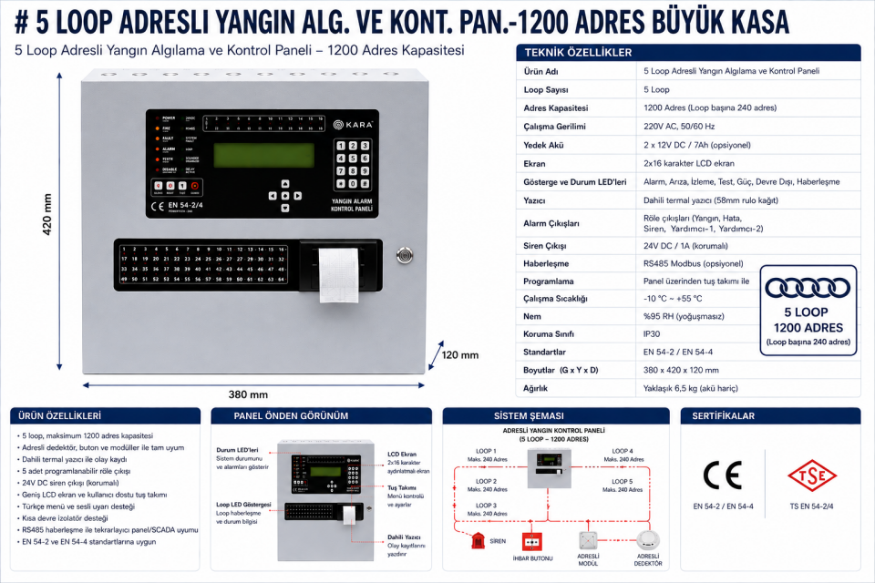 5 Loop Adresli Yangın Paneli 1200 Adres Büyük Kasa