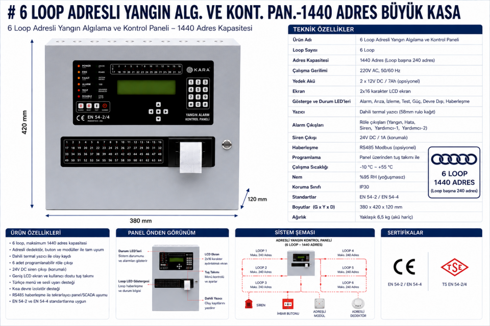 6 Loop Adresli Yangın Paneli 1440 Adres Büyük Kasa
