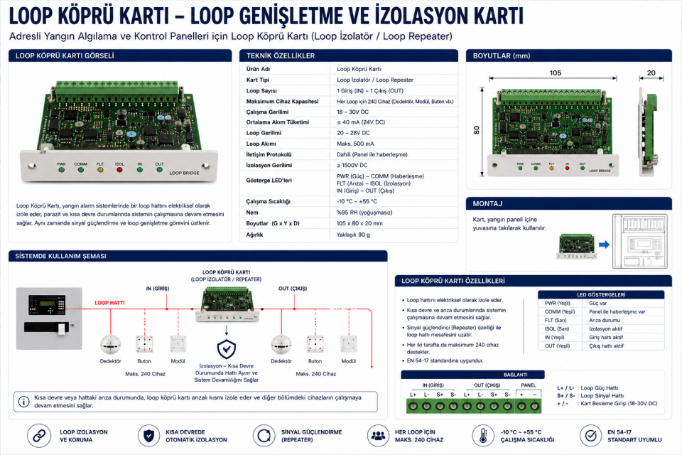 Loop Köprü Kartı