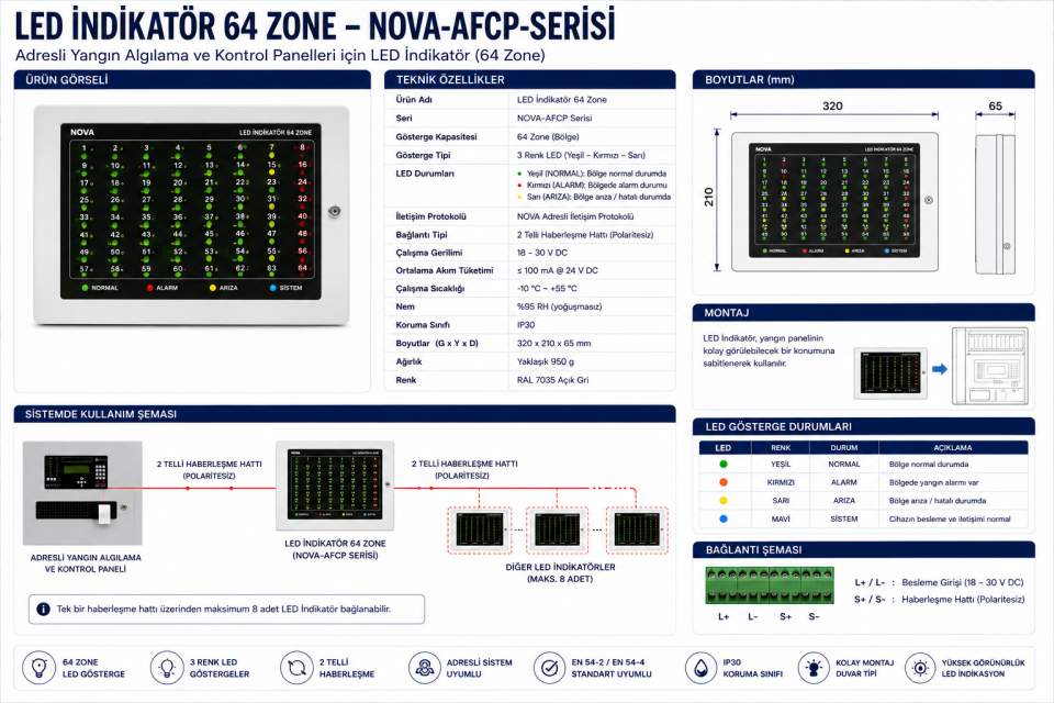 Led İndikatör 64 Zone NOVA-AFCP-Serisi