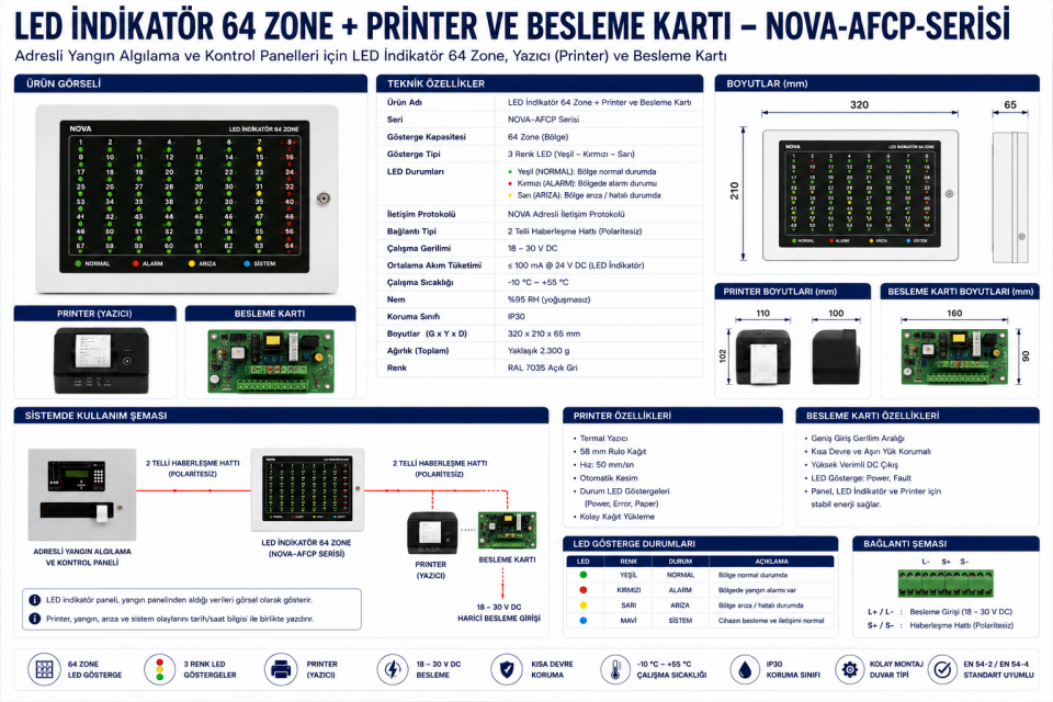 Led İndikatör 64 Zone + Printer ve Besleme Kartı